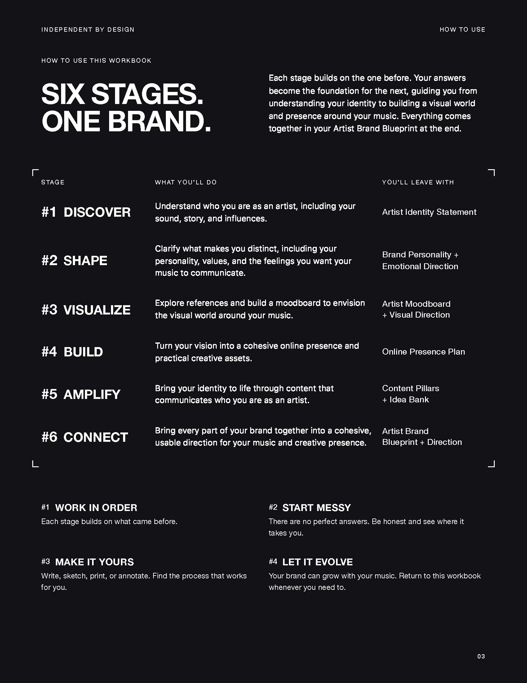 Workbook page 03, How To Use This Workbook: a dark page laying out the six stages, from Discover to Connect