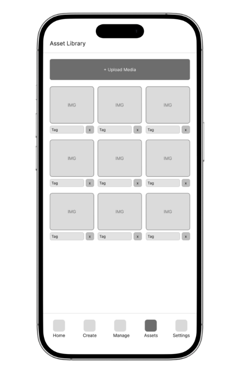 PRESSD lo-fi wireframe: the Asset Library grid of uploaded media with tag controls on each item and an upload media action